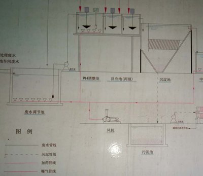好运来走访深圳机械公司废水处理工程项目